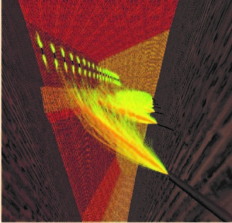 CFD