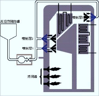 SNCR
