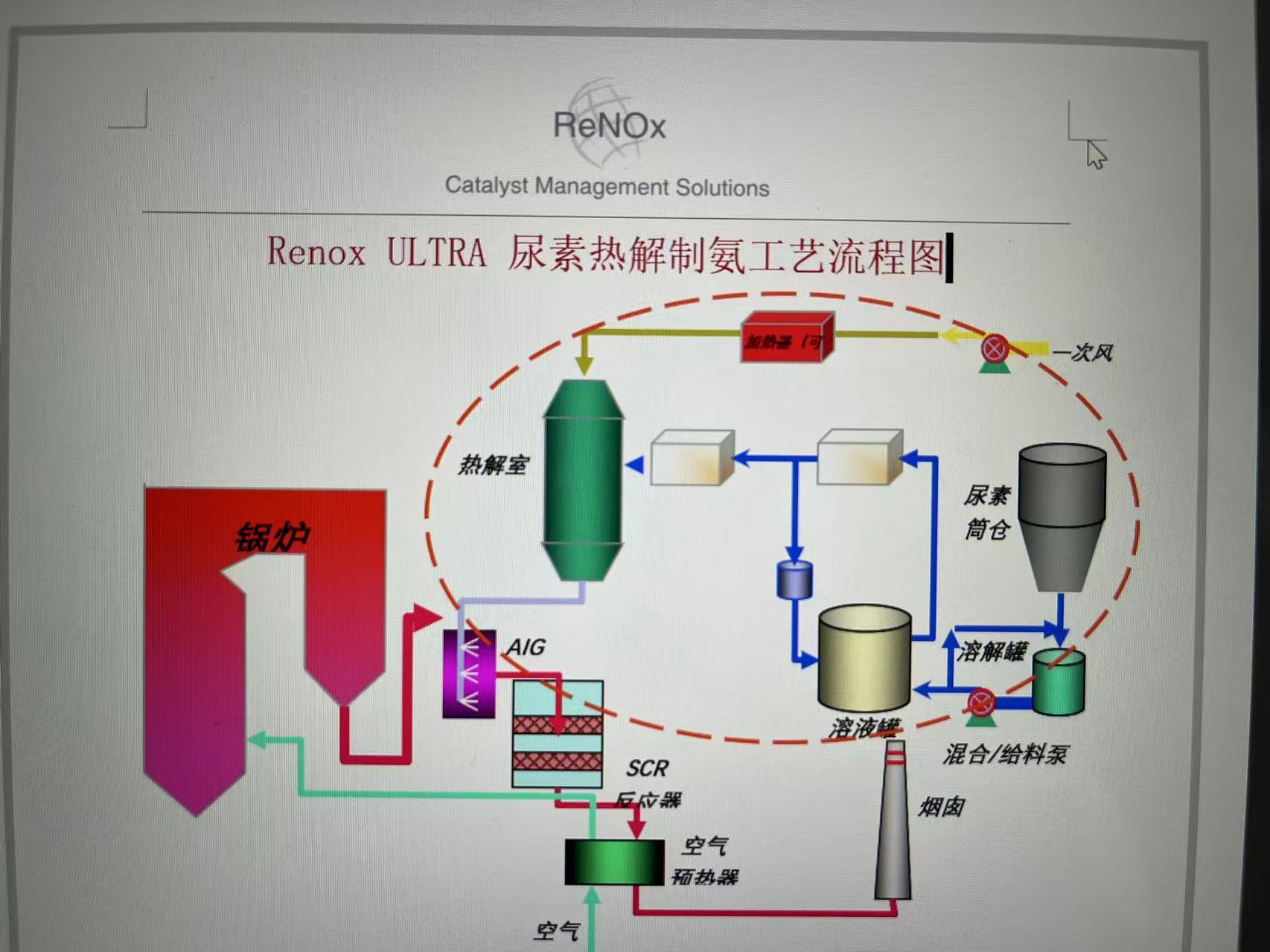 ultra热解